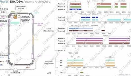 云南苹果15维修中心分享iPhone15系列配置怎么样